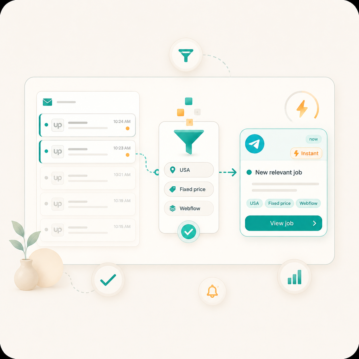 Gmail + Make -> Telegram: Upwork-заявки